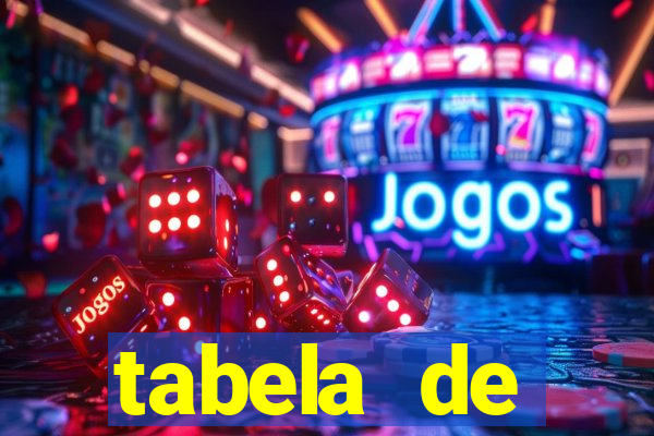 tabela de porcentagem dos slots